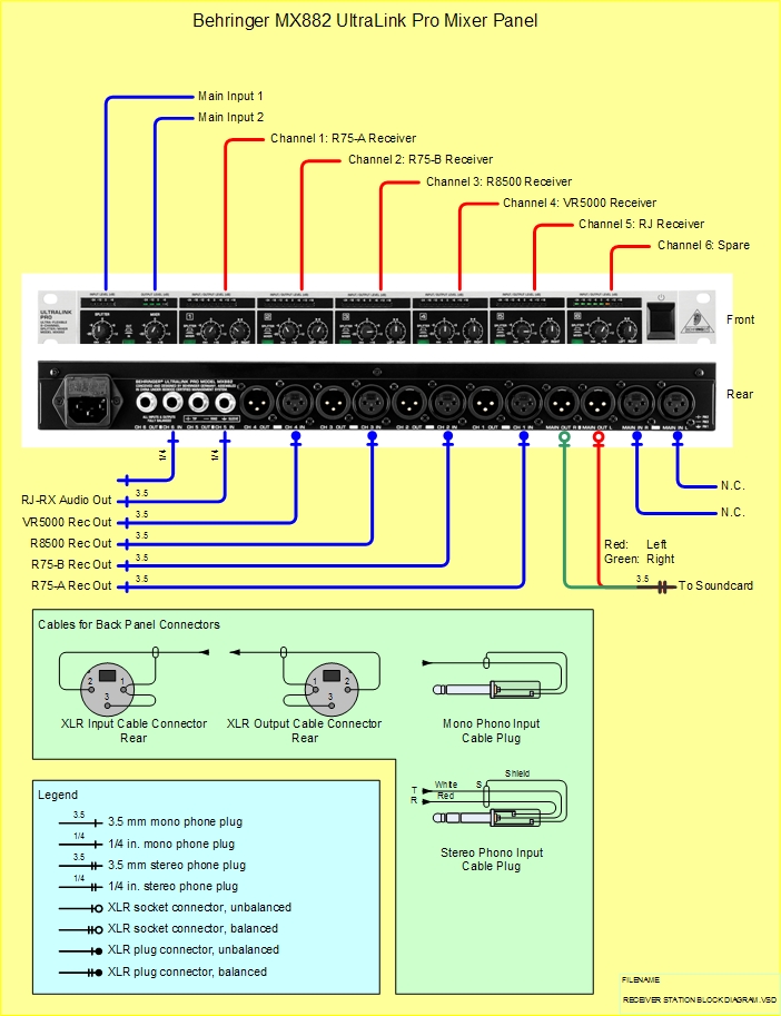 Fixed Receiver Installations